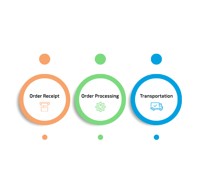 Purchase Order Fulfillment Solution for Salesforce | Success Story