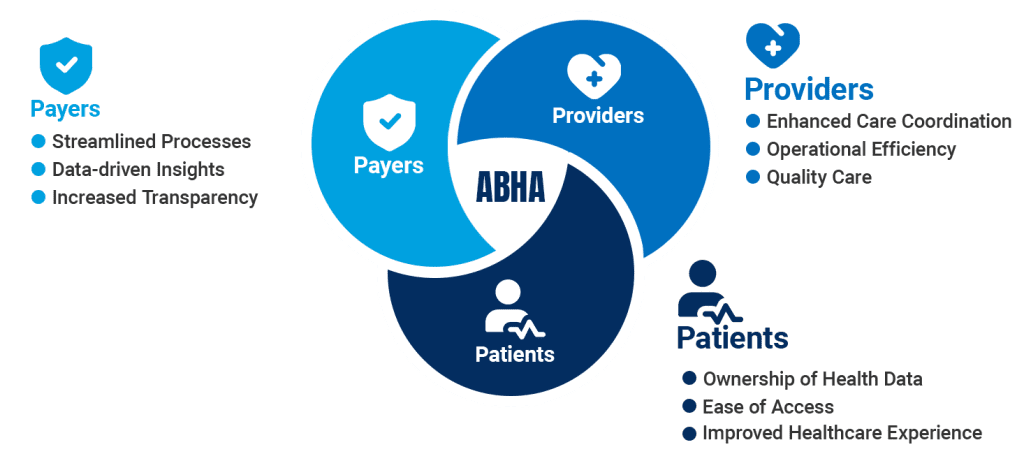 ABHA user benefits