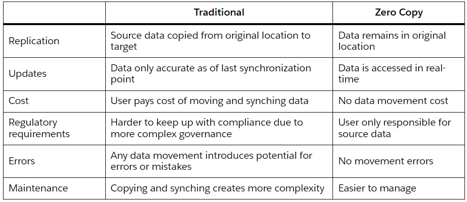 Salesforce Article