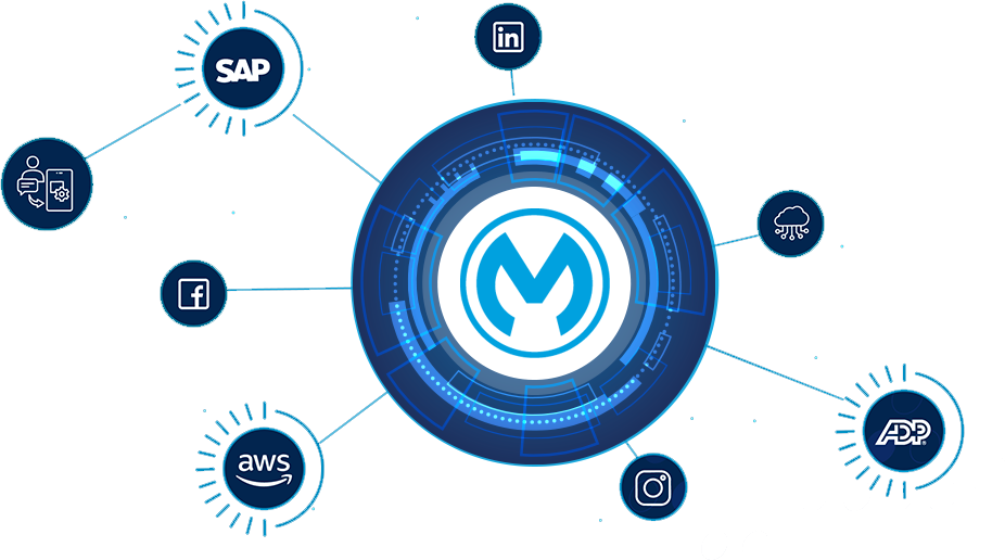 MuleSoft Services