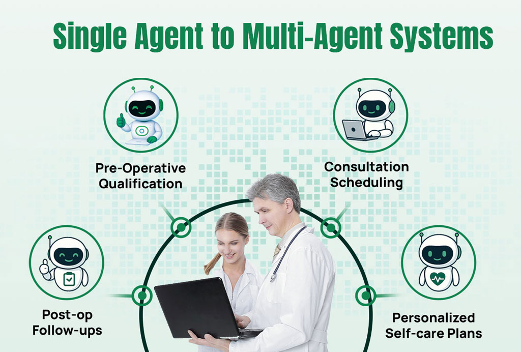 From Single Agents to Multi-Agent Systems: The Next Leap in Agentic AI