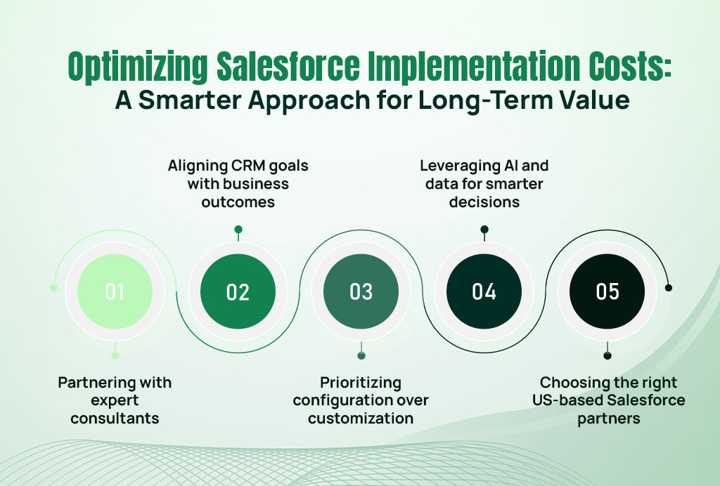 Optimizing Salesforce Implementation Costs: A Smarter Approach for Long-Term Value