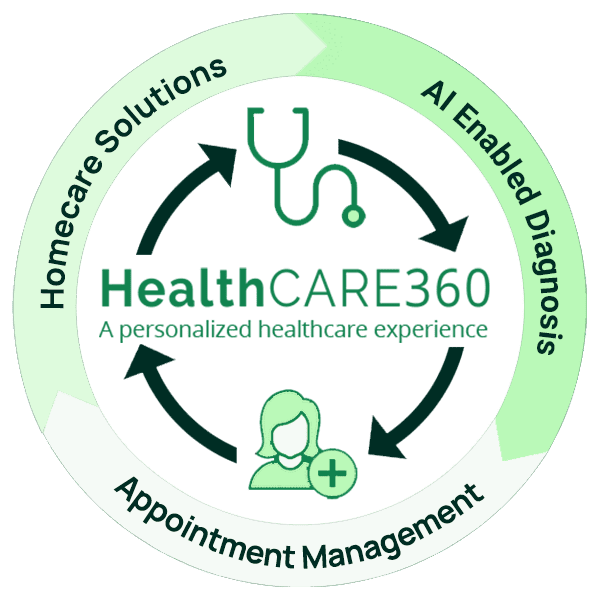 Healthcare360